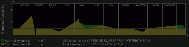 E65898D3331B3D2FA2190F7E96D47C10 E65898D3331B3D2FA2190F7E96D47C10