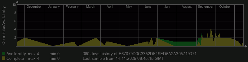 E67079D3C3352DF19ED6A2A305719371