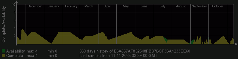 E6A857AF852548FBB7BCF3BA4233EE60