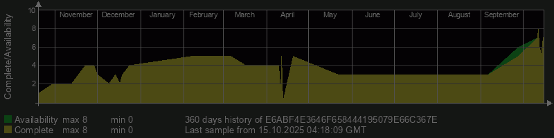 E6ABF4E3646F658444195079E66C367E