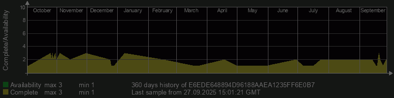 E6EDE648894D96188AAEA1235FF6E0B7