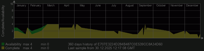 E707E3224D284B487C0E539CC8A34D60