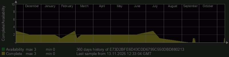 E73D2BFE6D43CDD6795C550DBD880213