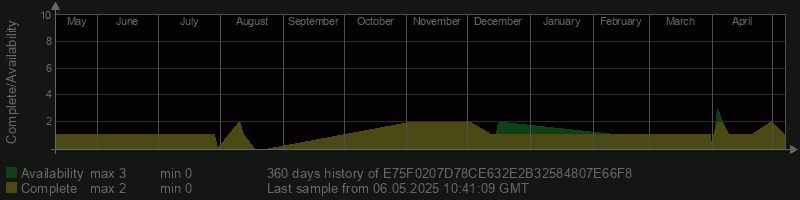 E75F0207D78CE632E2B32584807E66F8