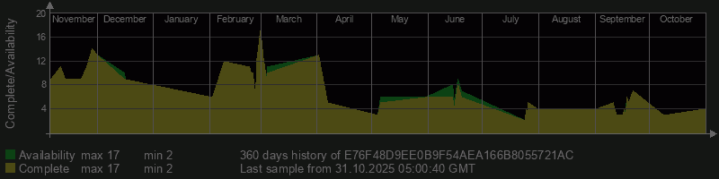 E76F48D9EE0B9F54AEA166B8055721AC E76F48D9EE0B9F54AEA166B8055721AC