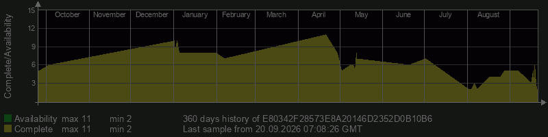 E80342F28573E8A20146D2352D0B10B6
