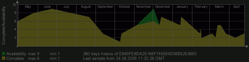 E840FE8DA25168F745594D08E6263660