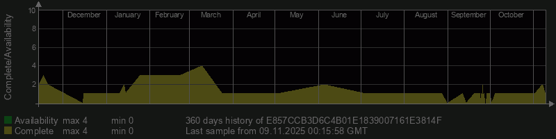 E857CCB3D6C4B01E1839007161E3814F E857CCB3D6C4B01E1839007161E3814F