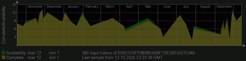 E85C016F93B9B5A88F72E26D3427C960