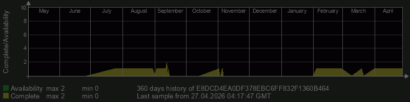 E8DCD4EA0DF378EBC6FF832F1360B464