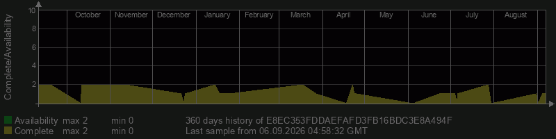 E8EC353FDDAEFAFD3FB16BDC3E8A494F