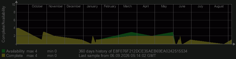 E8F076F212DCE35AEB69EA0242515534