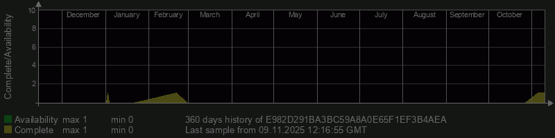 E982D291BA3BC59A8A0E65F1EF3B4AEA