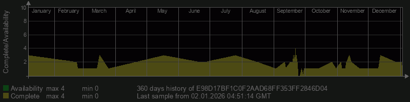 E98D17BF1C0F2AAD68FF353FF2846D04 E98D17BF1C0F2AAD68FF353FF2846D04