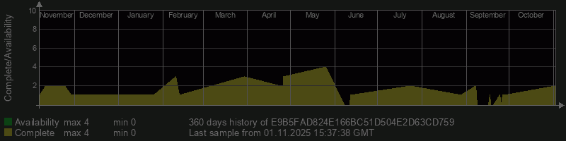 E9B5FAD824E166BC51D504E2D63CD759