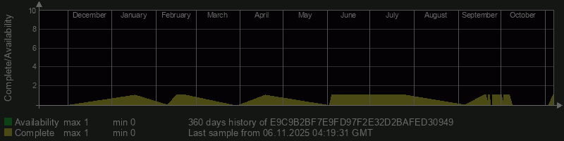 E9C9B2BF7E9FD97F2E32D2BAFED30949