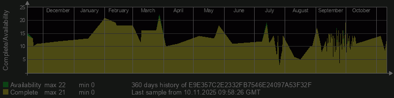 E9E357C2E2332FB7546E24097A53F32F