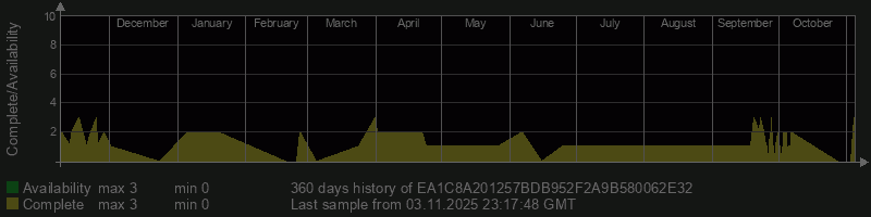 EA1C8A201257BDB952F2A9B580062E32