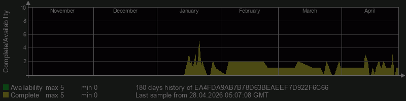 EA4FDA9AB7B78D63BEAEEF7D922F6C66