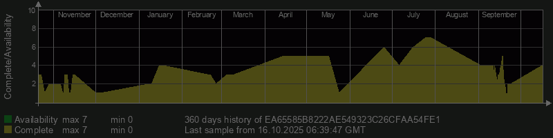 EA65585B8222AE549323C26CFAA54FE1