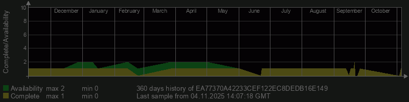 EA77370A42233CEF122EC8DEDB16E149