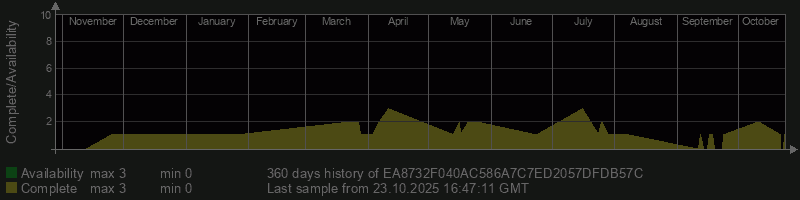 EA8732F040AC586A7C7ED2057DFDB57C