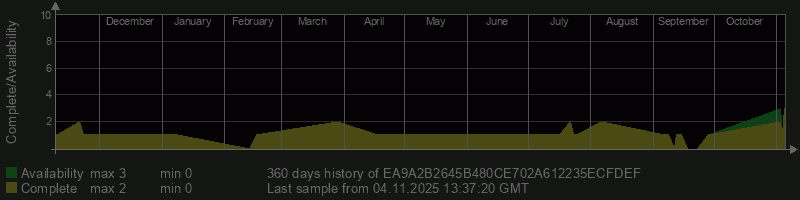 EA9A2B2645B480CE702A612235ECFDEF