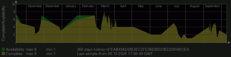 EAB49ADDB3EC2FC96DBD29EDD9046CEA