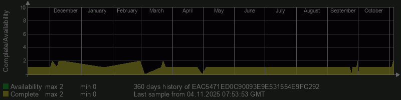 EAC5471ED0C90093E9E531554E9FC292