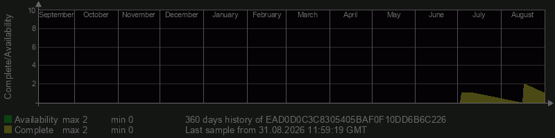 EAD0D0C3C8305405BAF0F10DD6B6C226