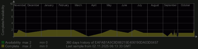 EAFAB1A9C8D88215E406190DA03D0457