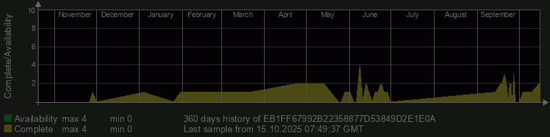 EB1FF67992B22358877D53849D2E1E0A