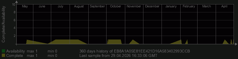 EB8A1A05E81EE421D16A583402993CCB