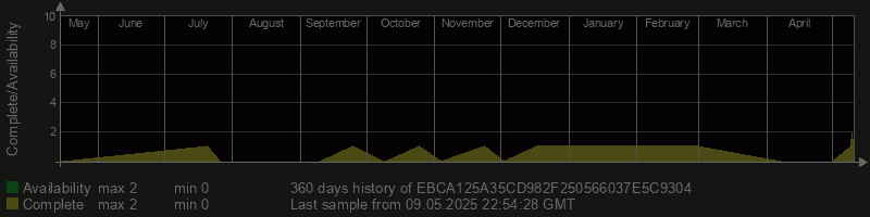 EBCA125A35CD982F250566037E5C9304