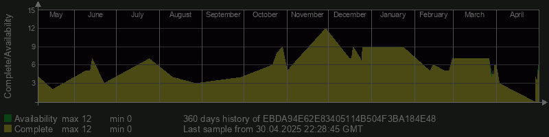 EBDA94E62E83405114B504F3BA184E48