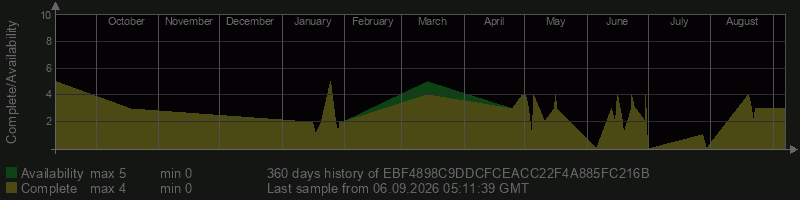 EBF4898C9DDCFCEACC22F4A885FC216B