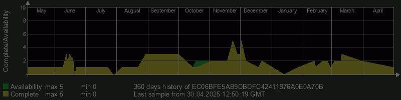 EC06BFE5AB9DBDFC42411976A0E0A70B