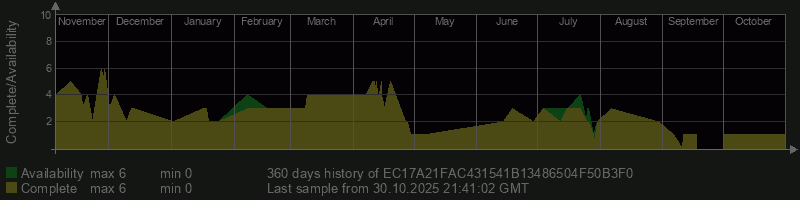 EC17A21FAC431541B13486504F50B3F0 EC17A21FAC431541B13486504F50B3F0