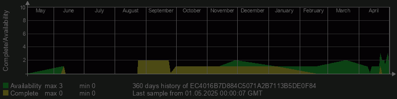 EC4016B7D884C5071A2B7113B5DE0F84