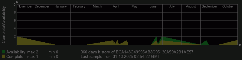 ECA148C49995AB8C95130A59A2B1AE57 ECA148C49995AB8C95130A59A2B1AE57