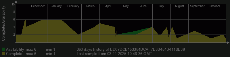 ED07DCB153384DCAF7E8B454B411BE38