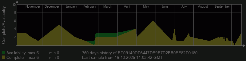ED09140DD8447DE9E7D2BB0EE82D0180