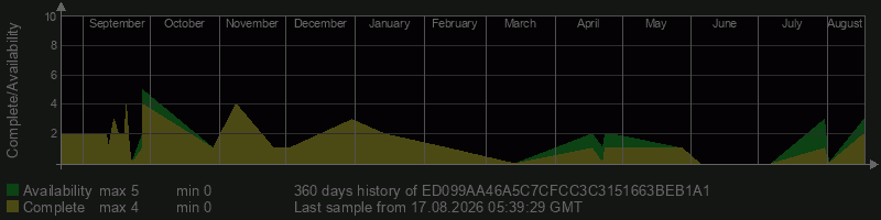 ED099AA46A5C7CFCC3C3151663BEB1A1