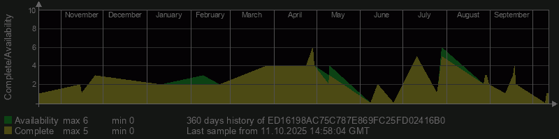 ED16198AC75C787E869FC25FD02416B0