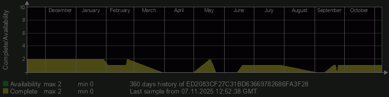 ED2083CF27C31BD63669782686FA3F28 ED2083CF27C31BD63669782686FA3F28