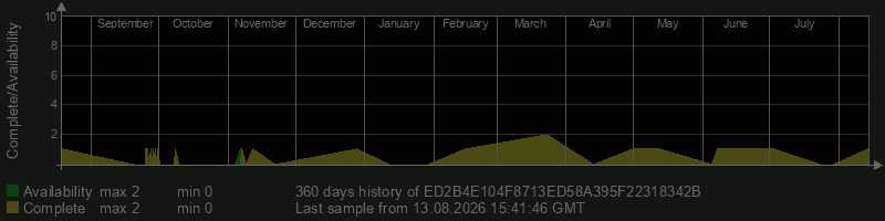 ED2B4E104F8713ED58A395F22318342B
