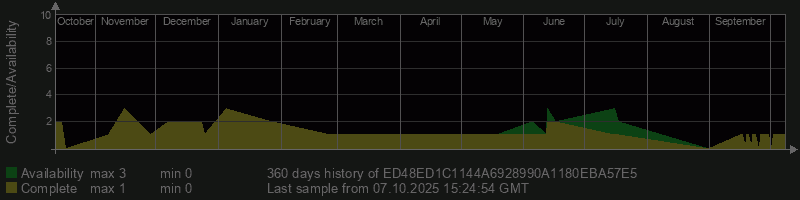 ED48ED1C1144A6928990A1180EBA57E5