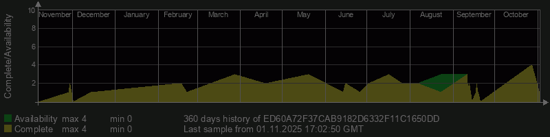 ED60A72F37CAB9182D6332F11C1650DD