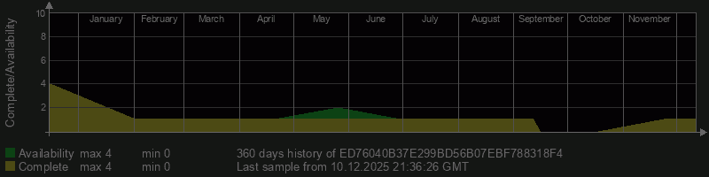 ED76040B37E299BD56B07EBF788318F4 ED76040B37E299BD56B07EBF788318F4