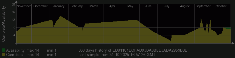 ED81101ECFAD93BA8B5E3ADA2959B3EF